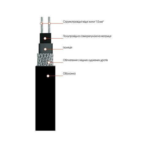 Кабель саморегулюючий Easytherm SR 30, 1м