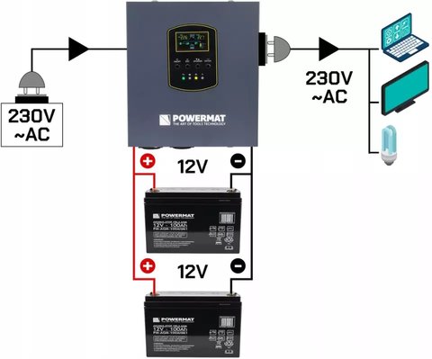 ИБП Powermat 1500VA 1200W чистая синусоида + акумулятор AGM 100Ah (Польша)