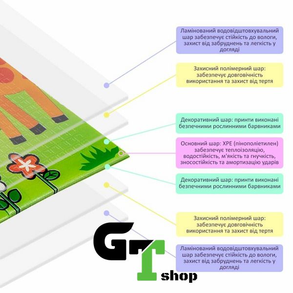 Килимок дитячий 1,2х1,8mх8mm Зростомір жираф-Слоніки (280) SW-00001377